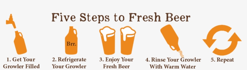 Five Steps To Fresh Beer, transparent png #4005415