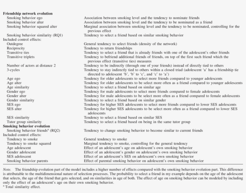 Effects For Modeling The Probability Of Changes In - Document, transparent png #4005741