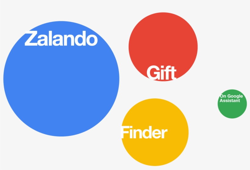 Bringing Fashion To The Next Level With Conversational - Curriculum Vitae, transparent png #4009126