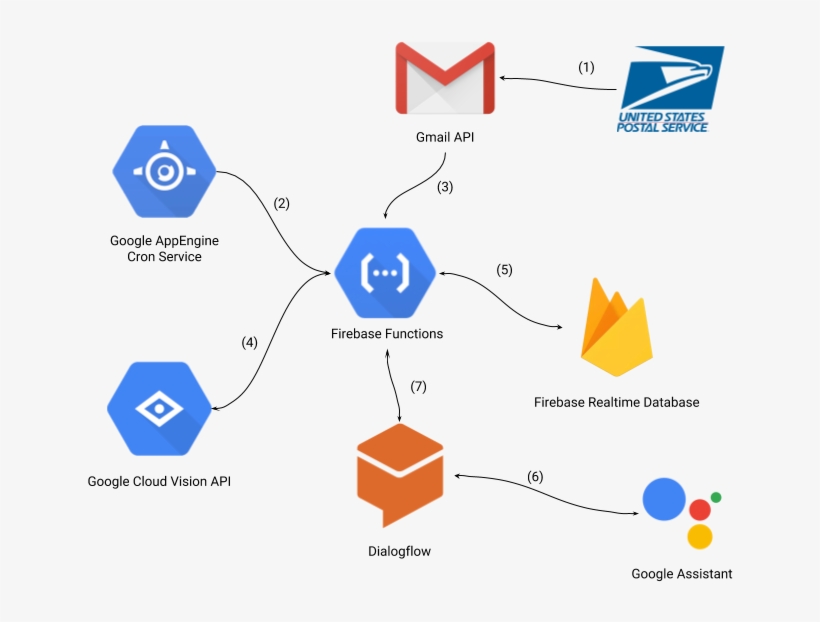 Then I Create A Google Assistant Agent To Answer My - 2x58-42mm Step-down Metal Lens Adapter Filter Ring, transparent png #4009410
