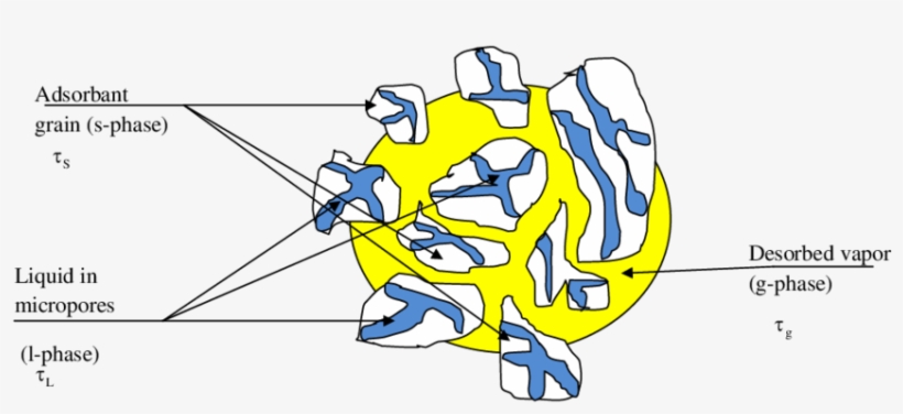 A Skeleton Of A Representative Elementary Volume Of - Representative Elementary Volume, transparent png #4009988