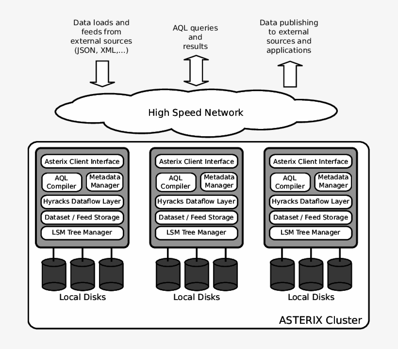 Asterix System Overview - System, transparent png #4010825