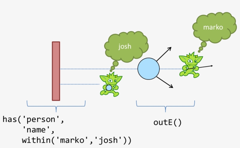 Gremlin Anatomy Navigate - Diagram, transparent png #4011859
