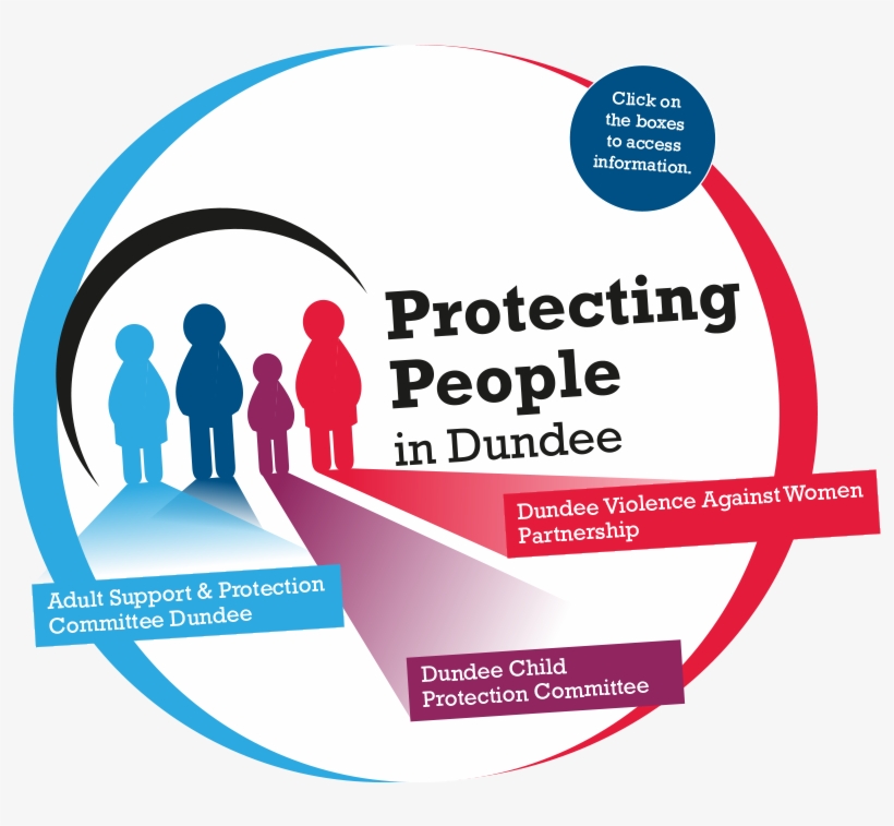 Protecting-people - Graphic Design, transparent png #4012491