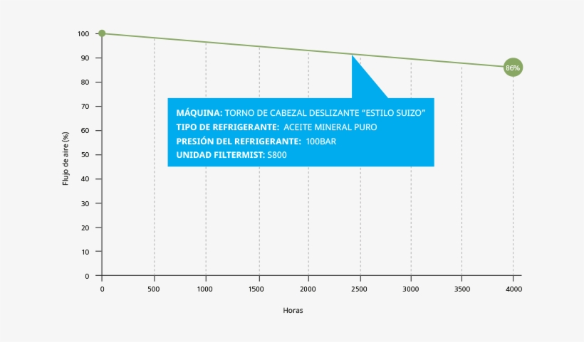 Ficha Técnica S Fusion - Oil, transparent png #4014584