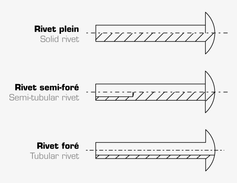 Schema Des 3 Types De Rivet Tpi - Diagram, transparent png #4014813
