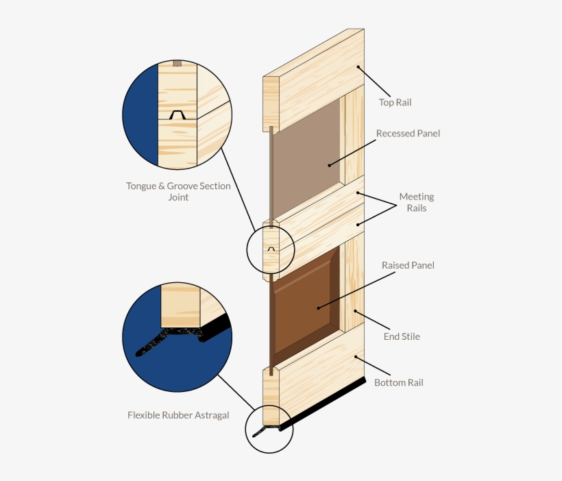 Model 929 Sr, Solid Meranti Mahogany Frame ¾ Solid - Plywood, transparent png #4014945