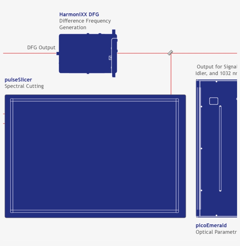 Quantum Dots System Generation Of Entangled Photon - Photon, transparent png #4015079