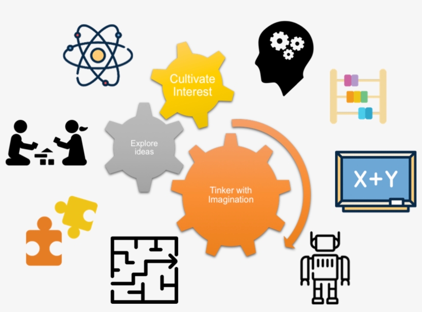 Explore - Rad Model, transparent png #4015465