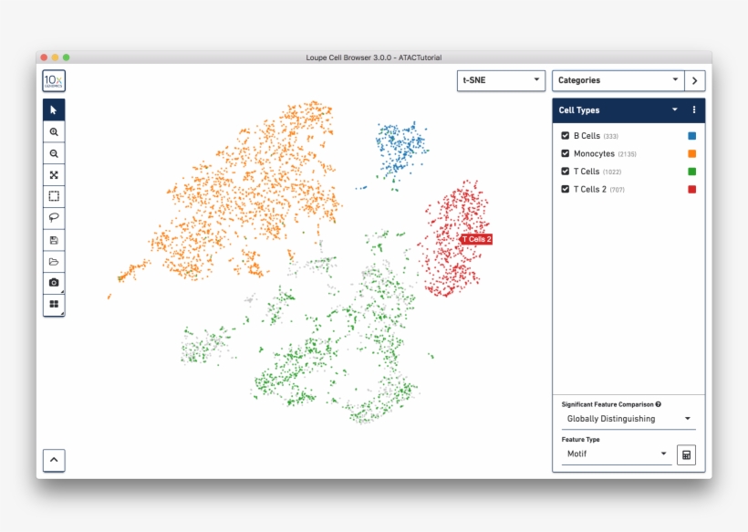 To Get A Hint Of What Is Distinguishing These Clusters, - Browser User Interface, transparent png #4015946