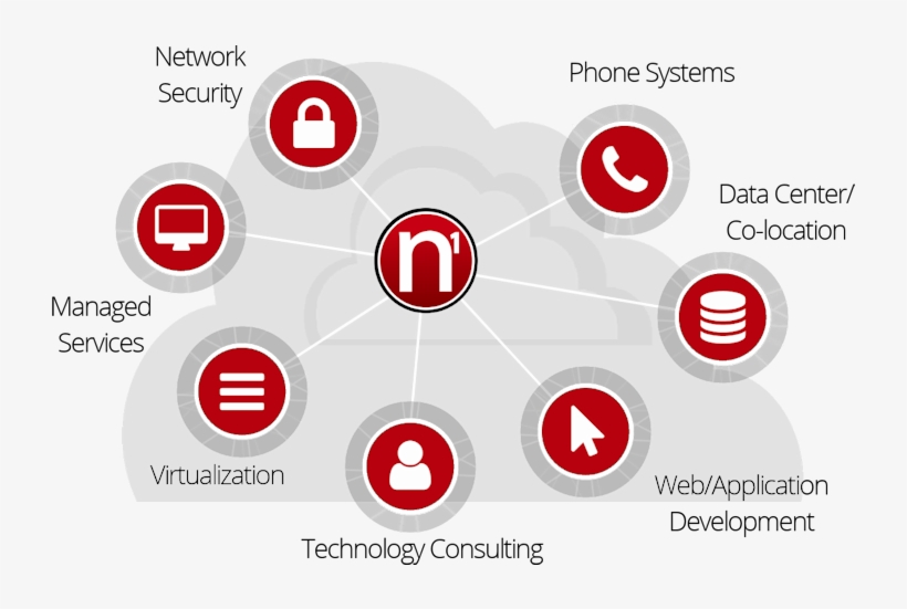 Our Services - Circle, transparent png #4016010