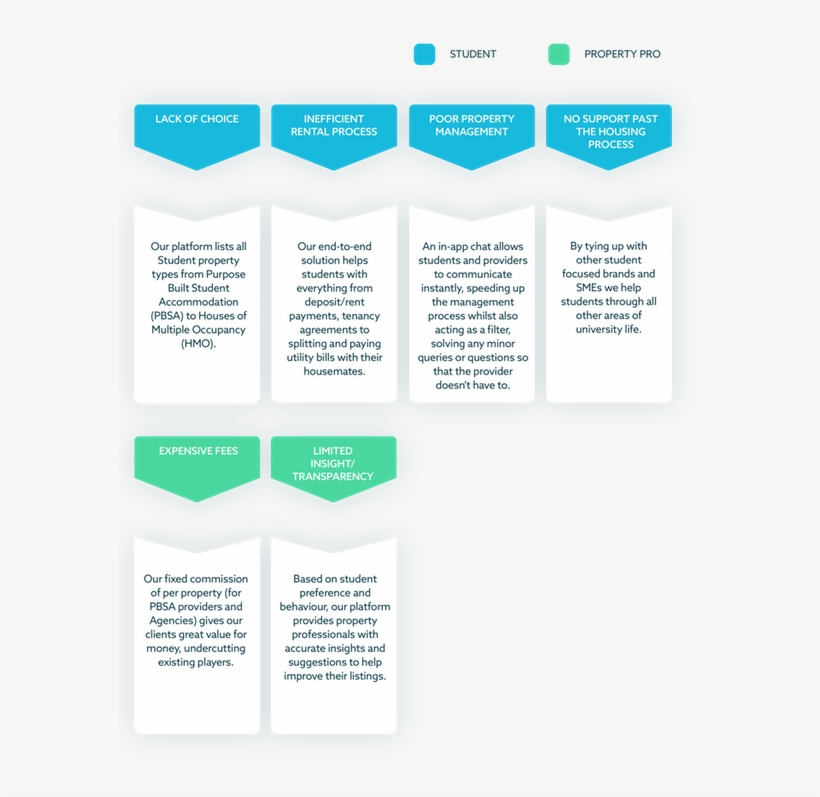 E1ed1ad4 D29a 47f3 8c96 D62744be0a75 156 Kb - Seedrs, transparent png #4016219