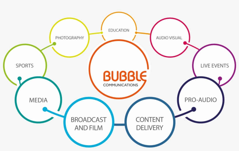 Bubble Communications - Pendant-focal-murano Glass Pendant- Murano Handbag, transparent png #4016442