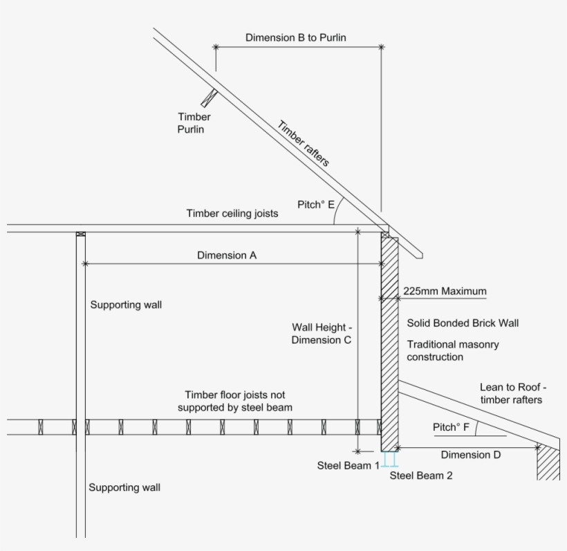 Calculations For Steel Beams Supporting 225mm Brick - Steel Roof In Brick Wall, transparent png #4016446