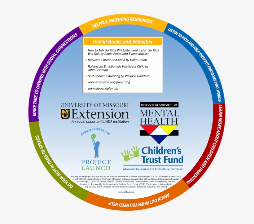 Strong Parents, Stable Children Training - Protective Factors For Families, transparent png #4016515