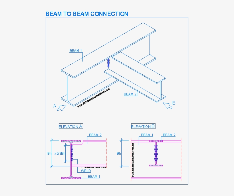 Beam To Beam Connection - Beam To Beam Connection Steel, transparent png #4016595