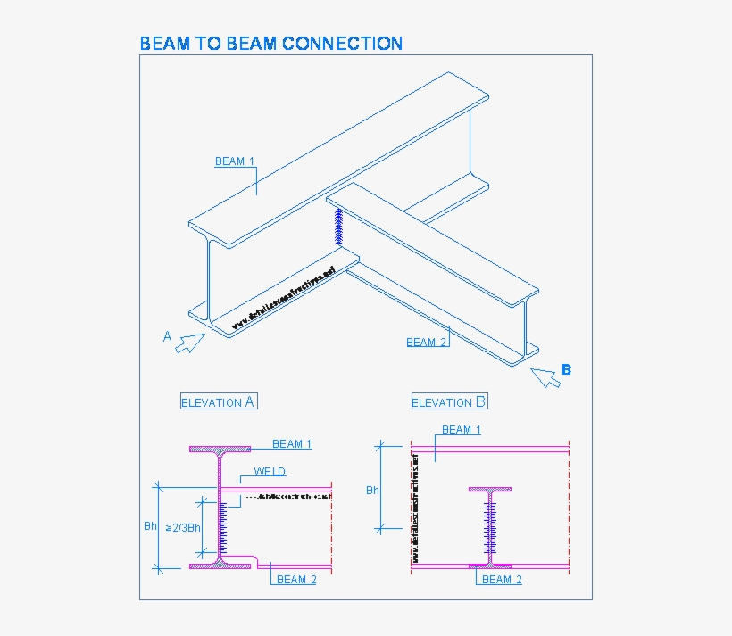 Steel Beam Connections - Beam To Beam Connection Steel, transparent png #4016808