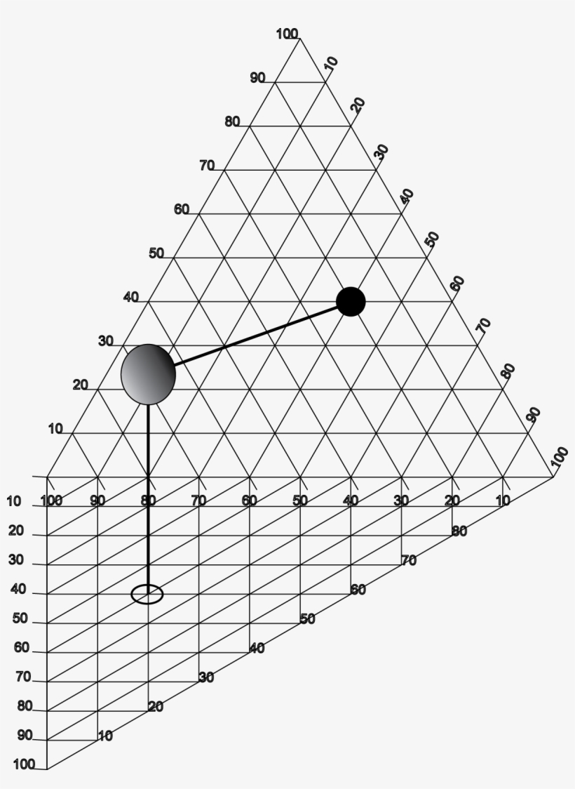Commodified Completely Demolished Elderly Robert Moses, transparent png #4016886