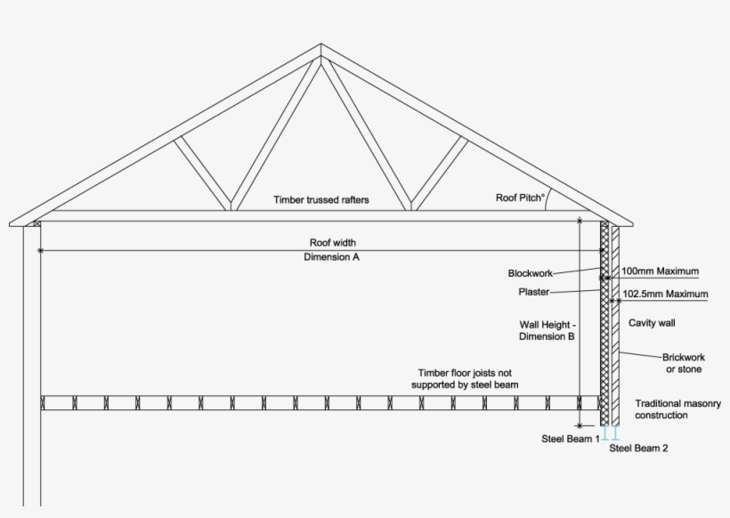 Diagram, transparent png #4017096