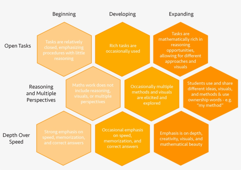 Mathematical Mindset Practice - Mathematical Mindset Practice 1, transparent png #4017185
