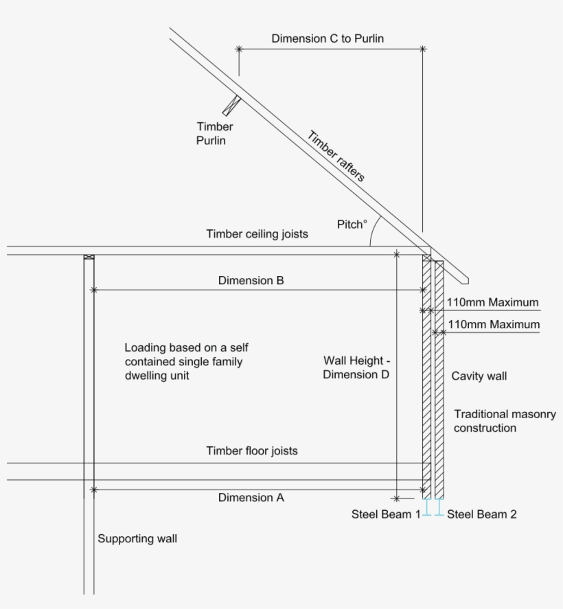 Structural Calculations For Steel Beams Accepted By - Beam, transparent png #4017467