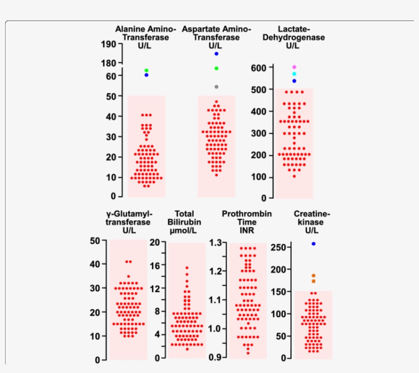 An Isolated Increase In Creatine Kinase Was Observed - Number, transparent png #4018094