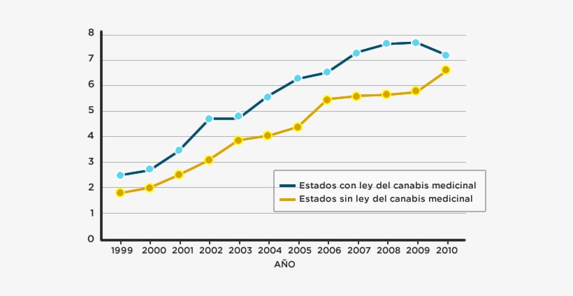 2¿la Marihuana Medicinal Es Inofensiva - Muertes Por Consumo De Marihuana, transparent png #4019076