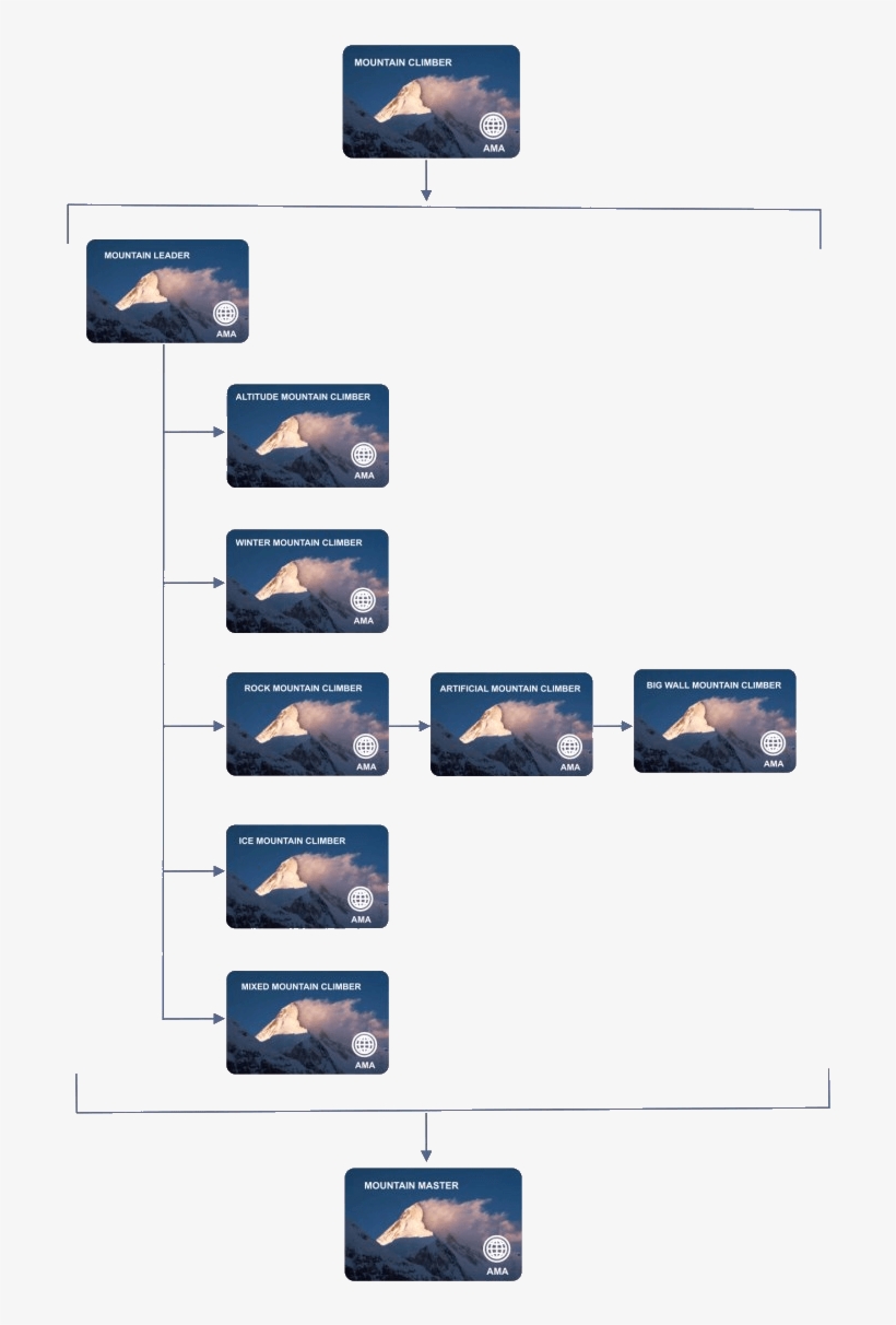Mountain Climberaltitude Mountain Climberwinter Mountain - Ama - Adventure Mountain Association, transparent png #4019916