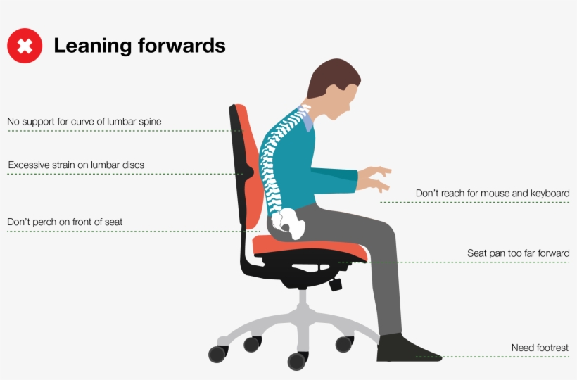 Poor Postures - Good Posture Manual Handling Office Desk, transparent png #4019945