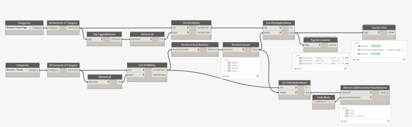 Capture 70 Kb - Create Legend In Dynamo, transparent png #4020376