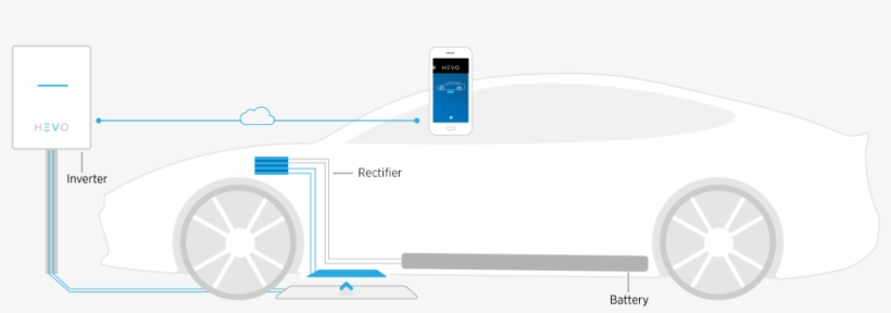 How It Works Image How It Works Image - Inductive Charging, transparent png #4020407
