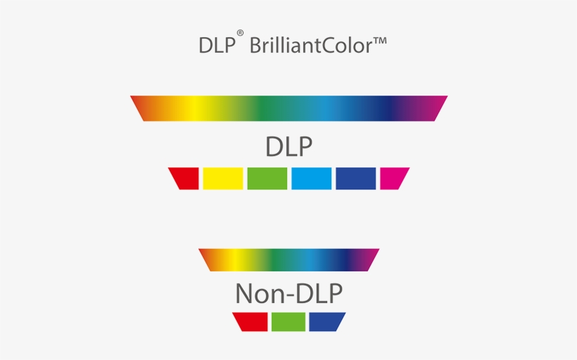 As Well As Millions Of Difficult Colors Throughout - Graphic Design, transparent png #4020729