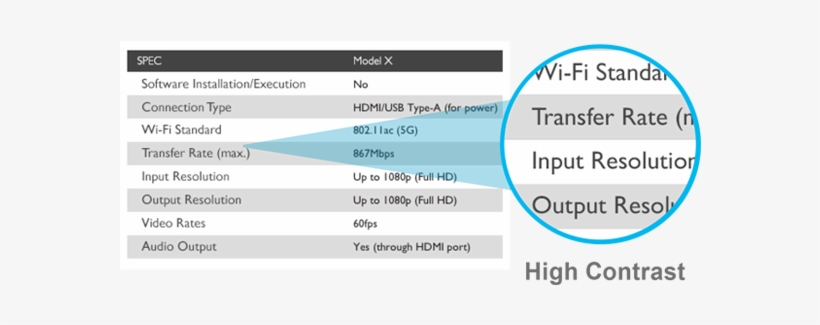 The Competition - Video Projector, transparent png #4020754