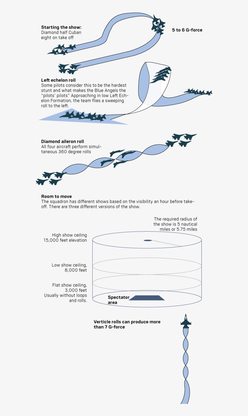Sources - U - S - Navy, Blue Angels, Huntington Beach - Diagram, transparent png #4020873