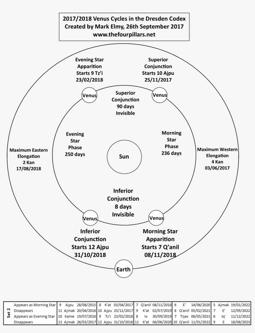 Upheavals Including The Downfall Of Leaders Occurring - Circle, transparent png #4021961