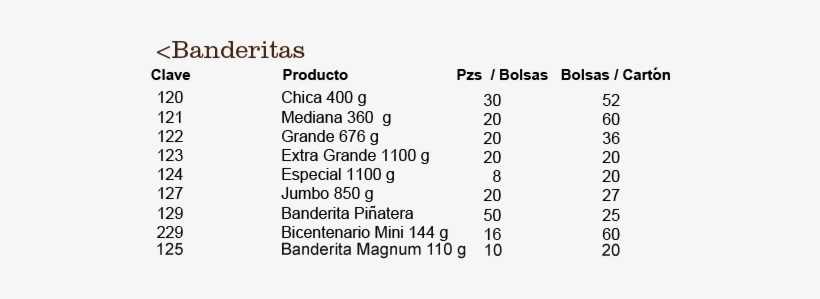 Banderitas De Coco Precio, transparent png #4023007