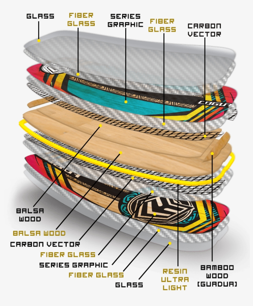 Sandwich2018 Vector - Jpeg, transparent png #4023346