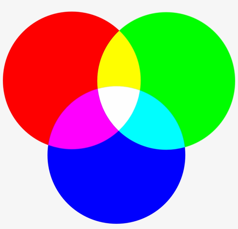 El Modelo Cmyk - Colores Rgb, transparent png #4023898