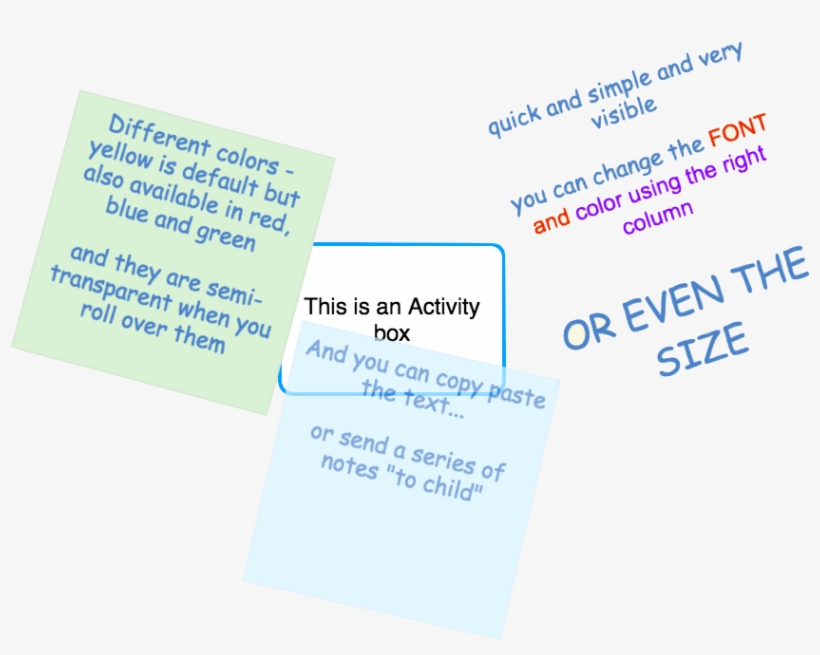 You Can Event Turn The Text Of A Sticky Note Into A - Display Device, transparent png #4024087