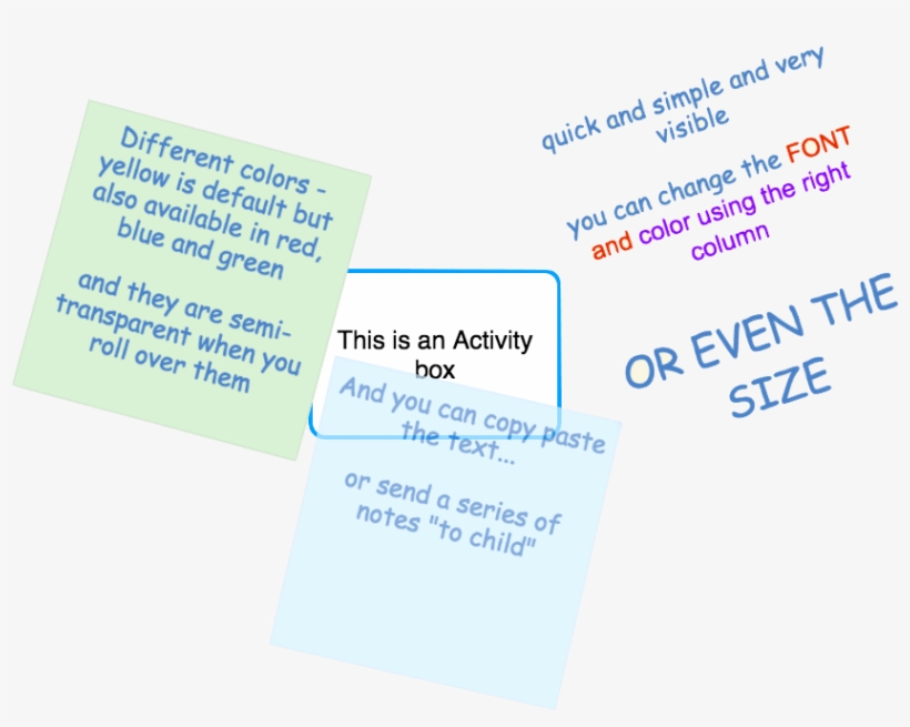 You Can Event Turn The Text Of A Sticky Note Into A - Display Device, transparent png #4024087
