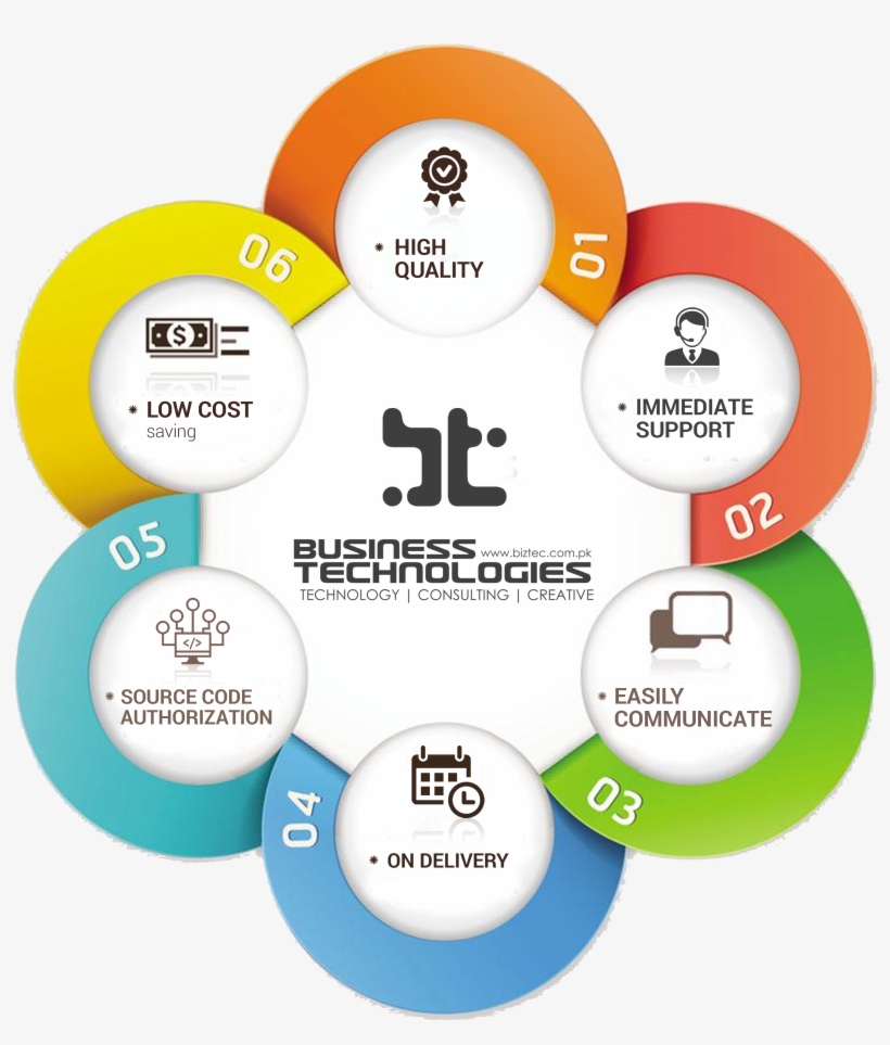 Our Leadership Our People Why Choose Us - Gst Software, transparent png #4024108