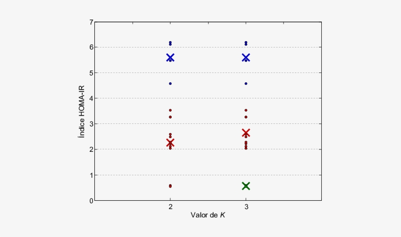 Asignación De Los Individuos A Los Grupos Para K = - Number, transparent png #4024136