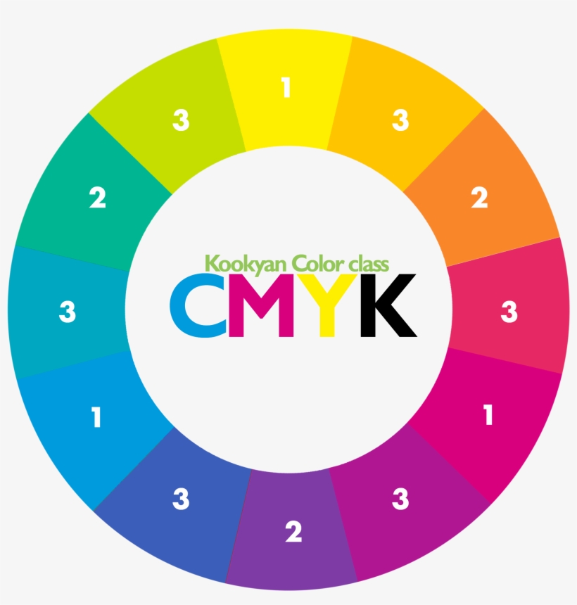 Complementaire Kleuren, transparent png #4024526