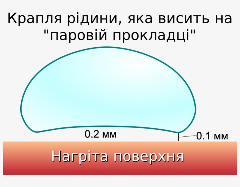 Leidenfrost Effect, transparent png #4026436