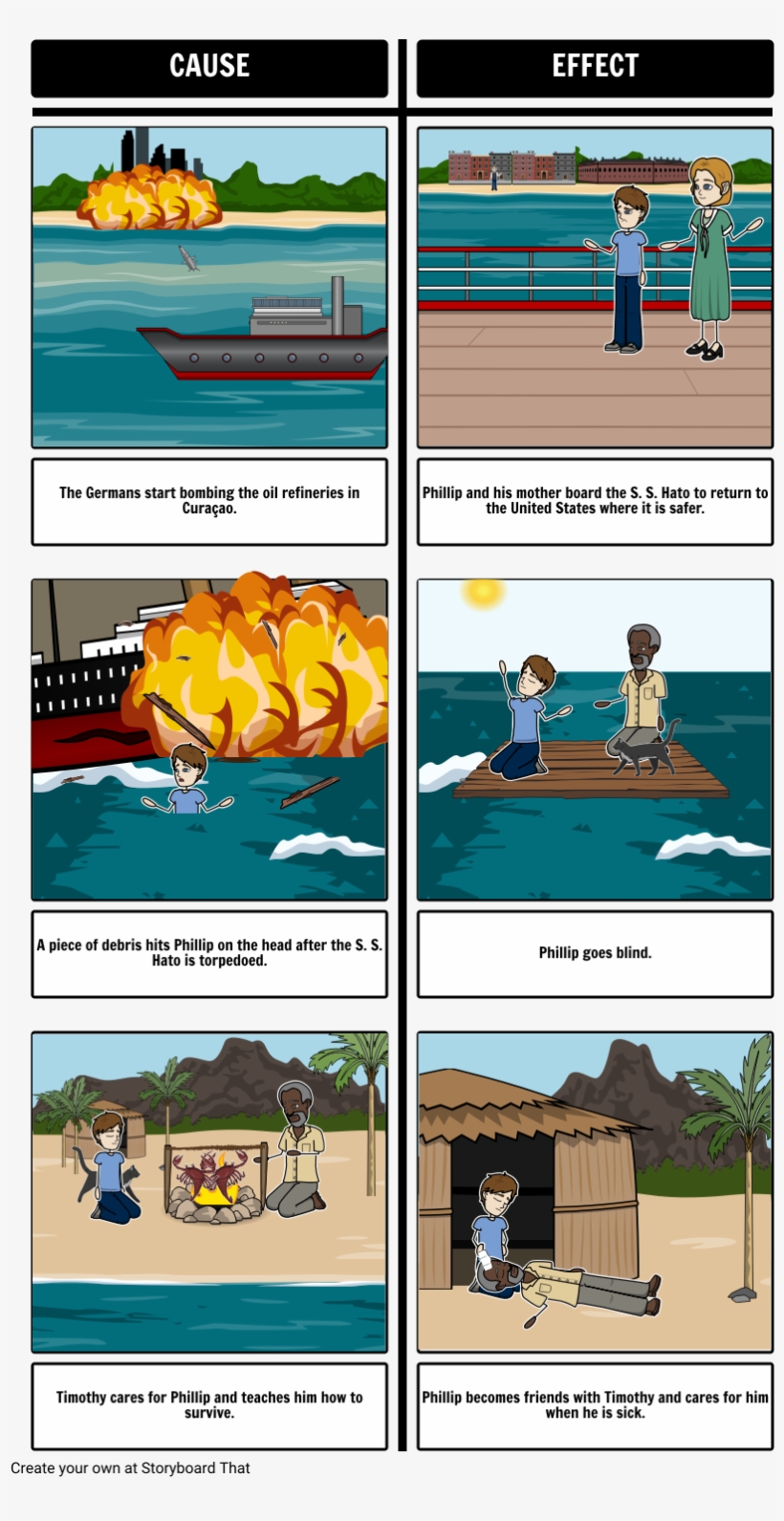 The Cay Cause And Effect - Phillip Enright From The Cay, transparent png #4026838