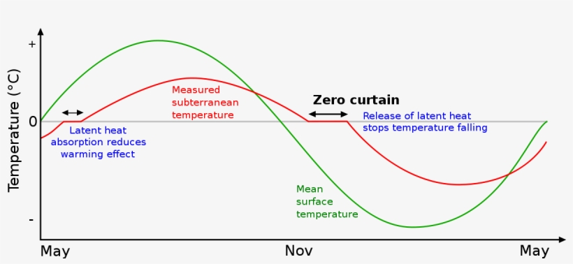 Diagram, transparent png #4026894