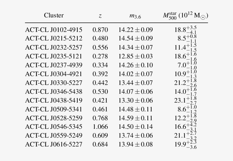 Cluster Total - Pi Journal, transparent png #4027197