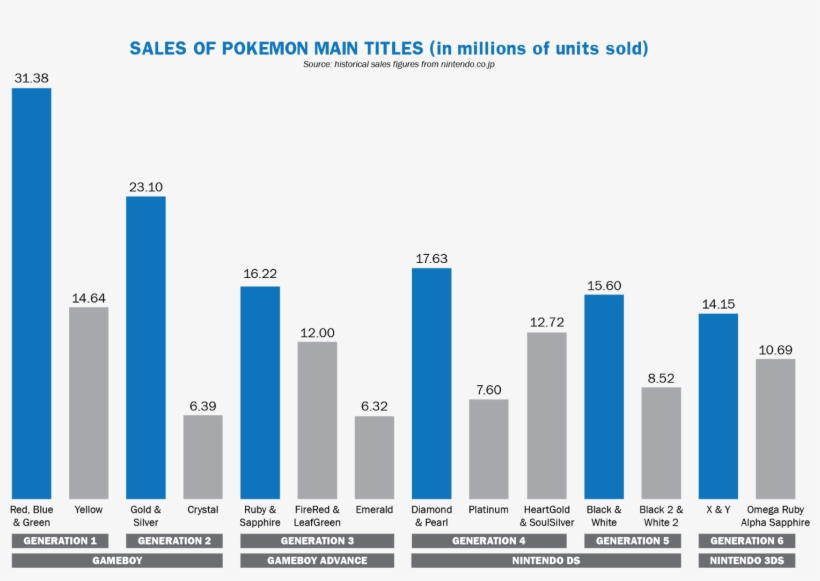 The Original Banner Games Have Sold A Whopping - Diagram, transparent png #4027245