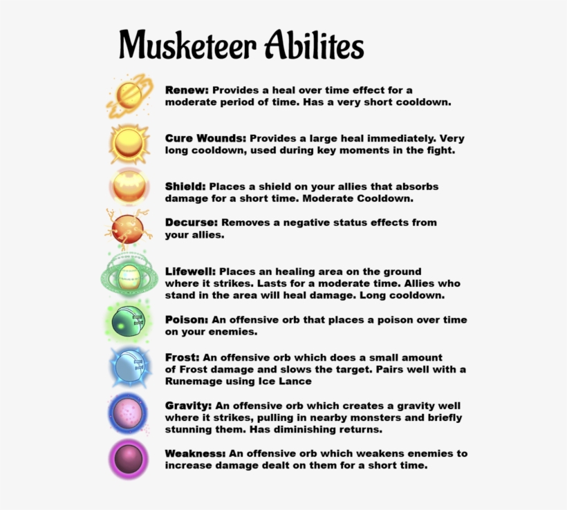 Ability, Effect, Duration, Cooldown - Absheron District, transparent png #4027302