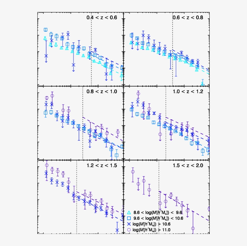 2, But For Only The Star-forming Galaxy Population - Diagram, transparent png #4027303